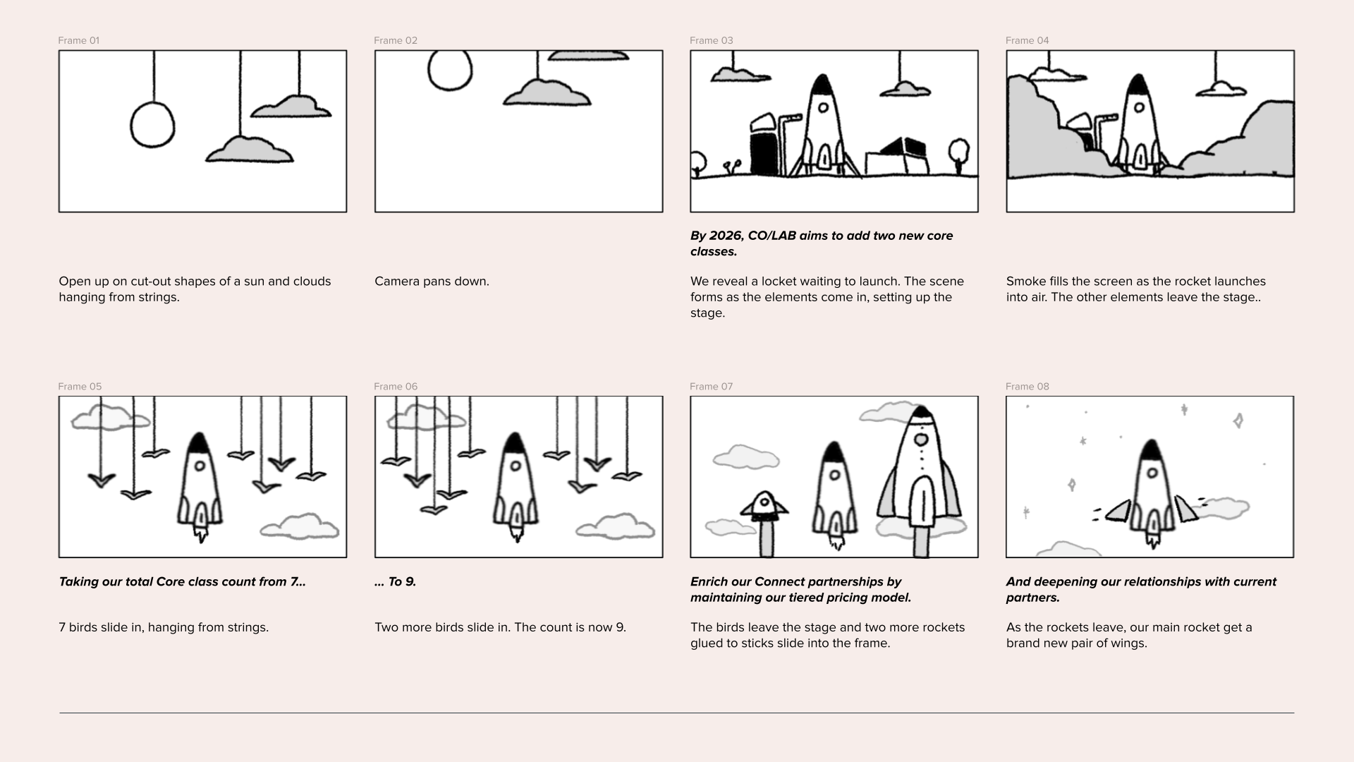 Refined storyboards presented to the client.