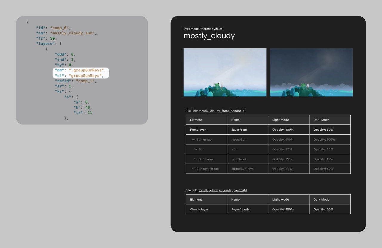 Dark mode conversion table