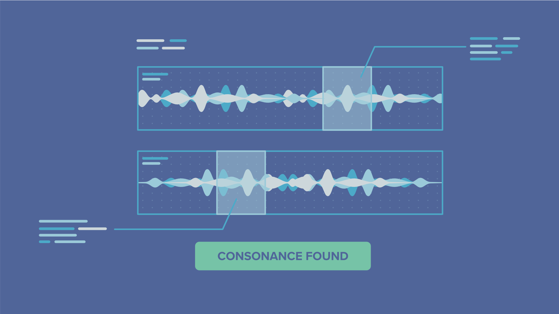 Illustration of a digital user interface analysing the frequencies of a sound.